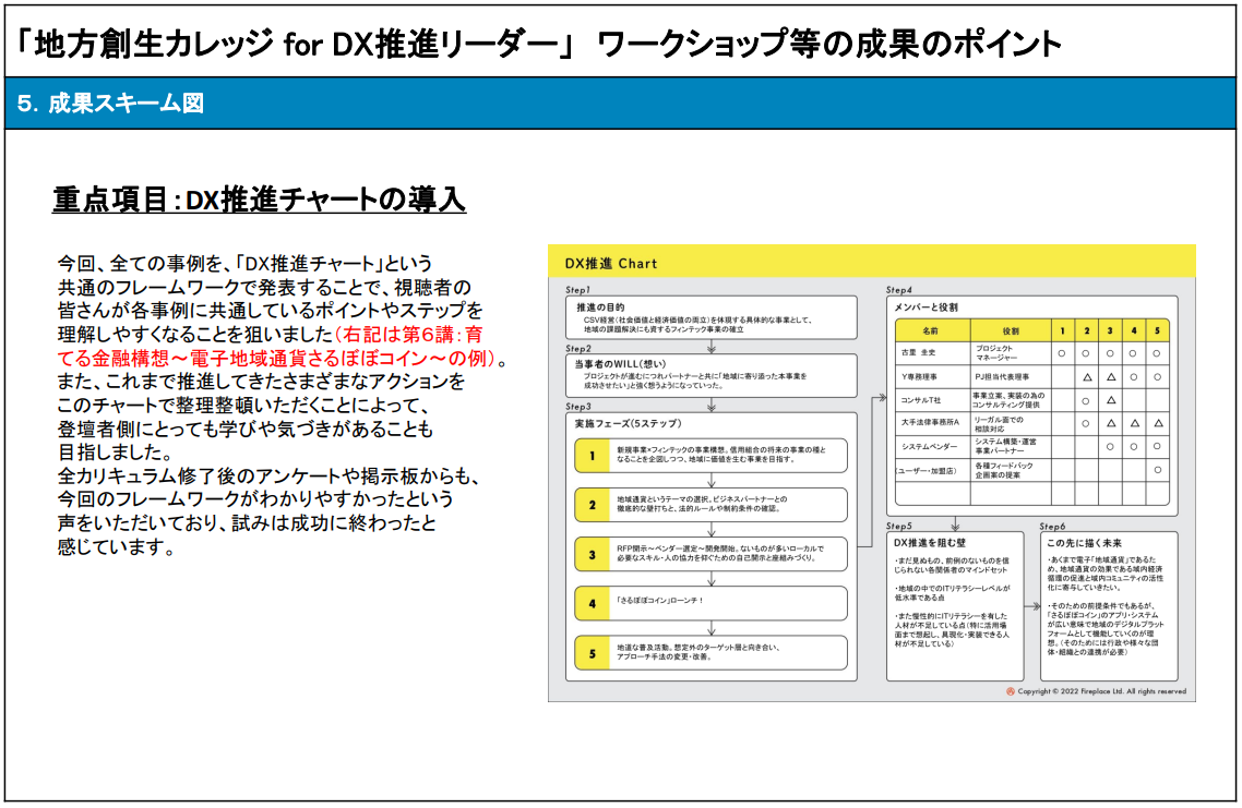 「地方創生カレッジ for DX推進リーダー」ワークショップ等の成果のポイント2.png