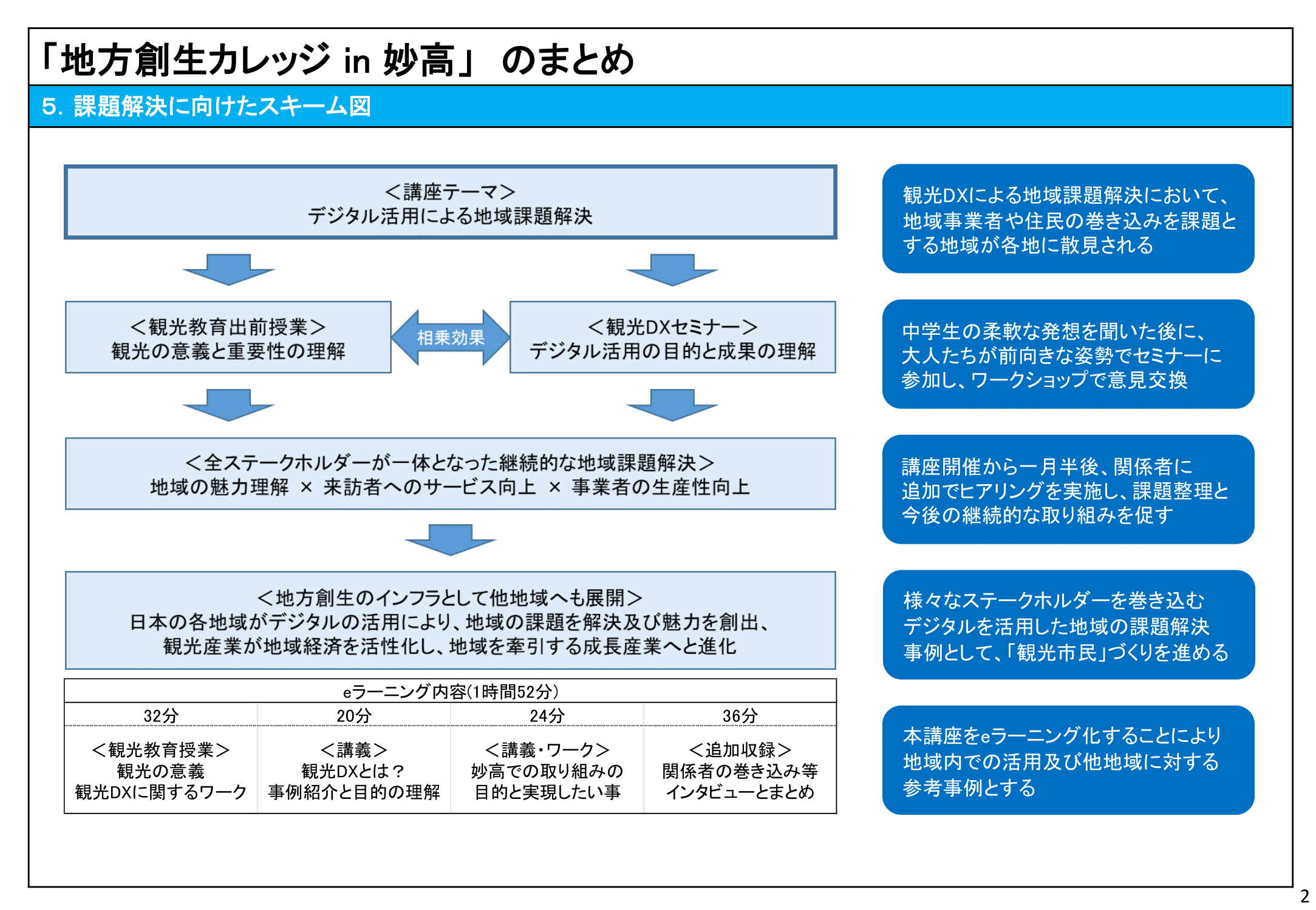 スライド2