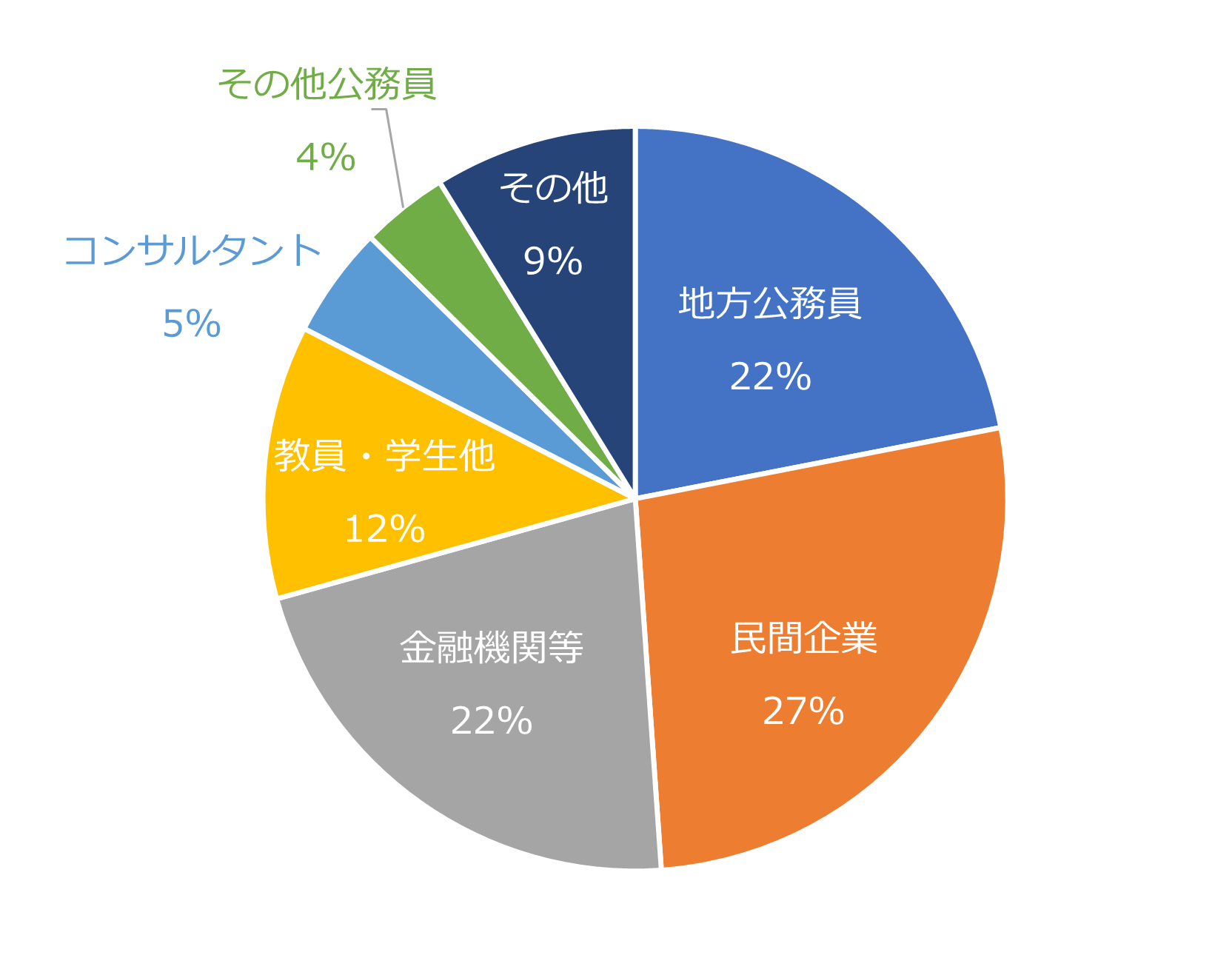 職業別_202506.png